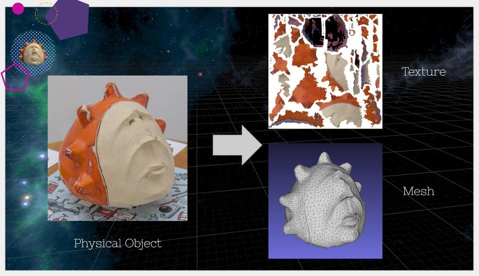 A Primer on 3D Scanning & Photogrammetry | Packet39