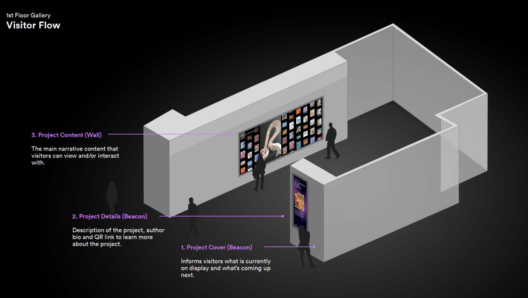 Hillman Library Interactive Displays | Packet39